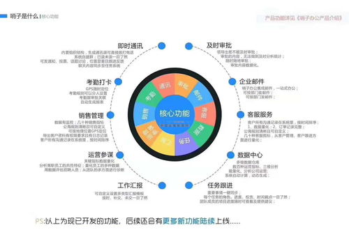 哨子辦公 廈門哨子科技渠道部領航應用軟件服務新實力
