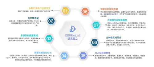 北京市第三批“專精特新”名單公布，未來科學(xué)城多家軟件服務(wù)企業(yè)上榜